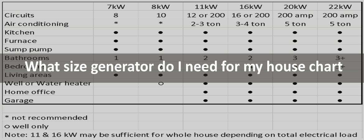 What Size Generator Do I Need For My House Chart 